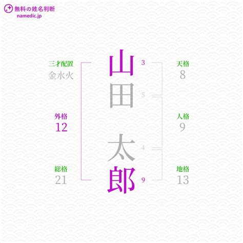 人格 外格|姓名判断の五格とは？天格、地格、人格、外格、総格の概要